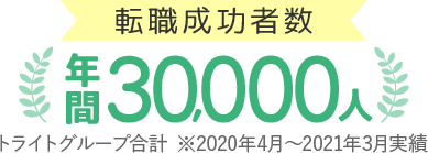 年間転職成功者数 30,000人