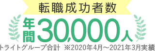 年間転職成功者数 30,000人